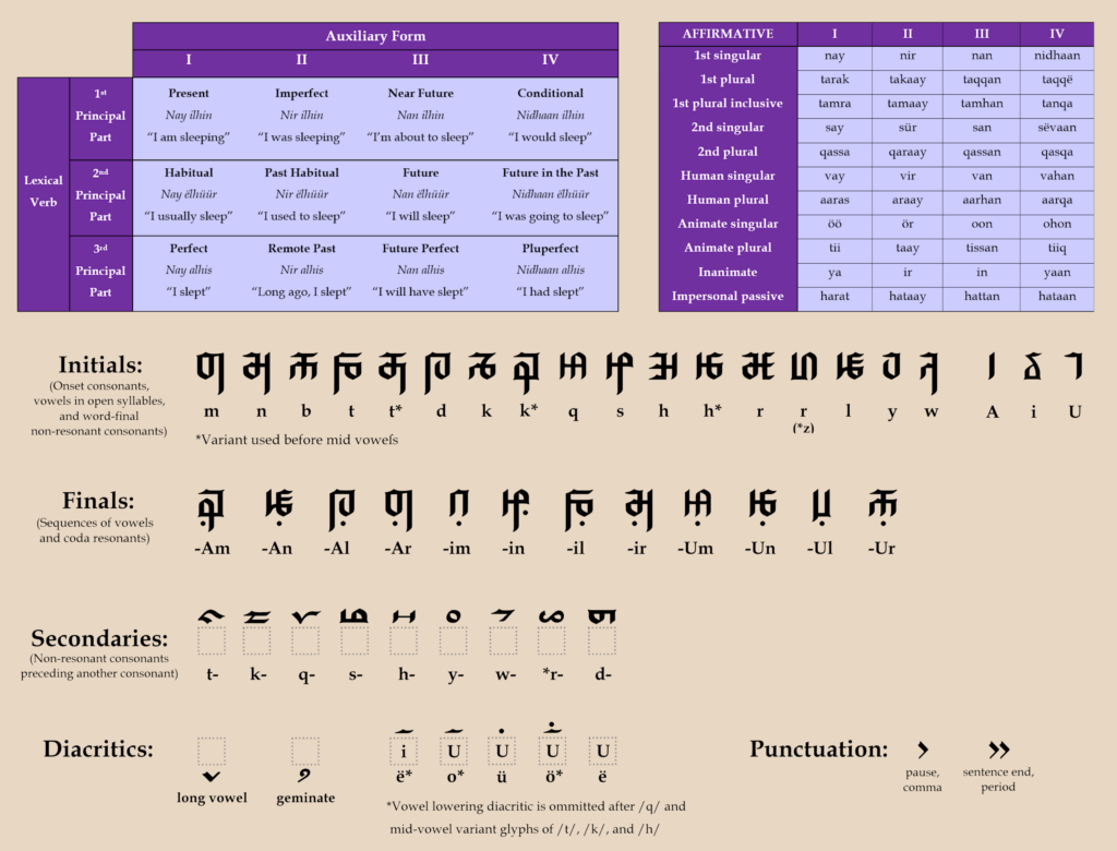 conlang collage